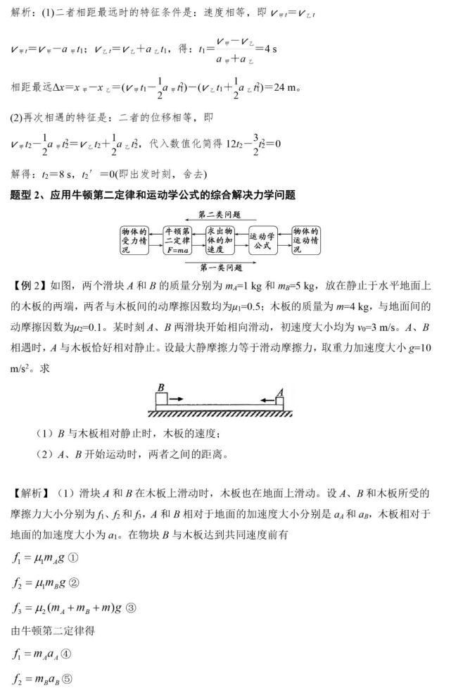 高中物理计算类压轴题高分策略+8大类答题模板