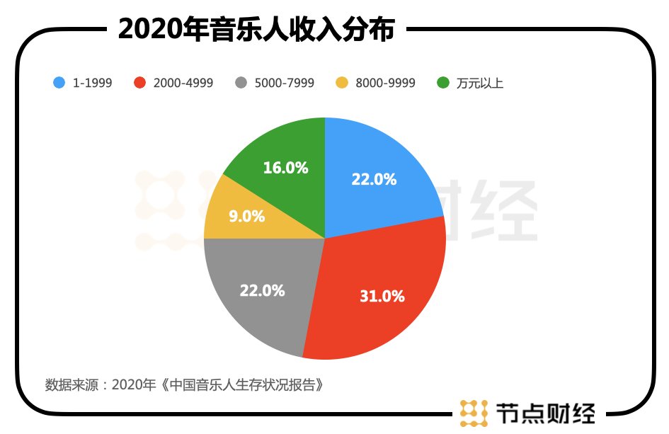 独家|腾讯音乐：一曲肝肠断，美股何处觅知音？