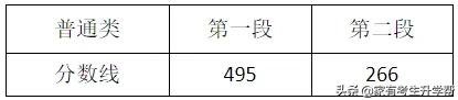 分数线|2022年各省各专业艺术生高考文化分最低要多少才能上本科A段