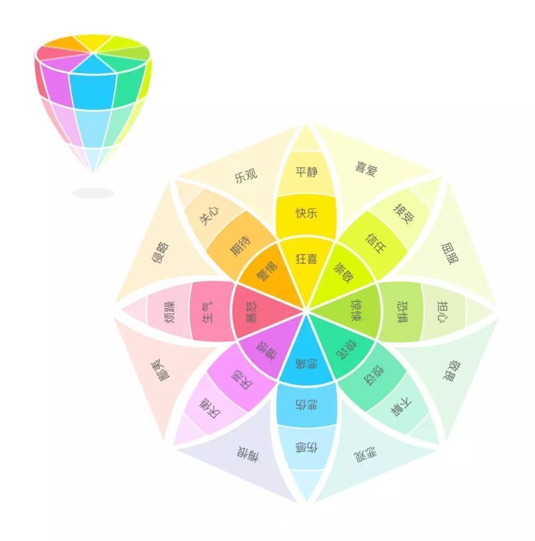 工具|如何高效实现用户情绪理解与可视化呈现？