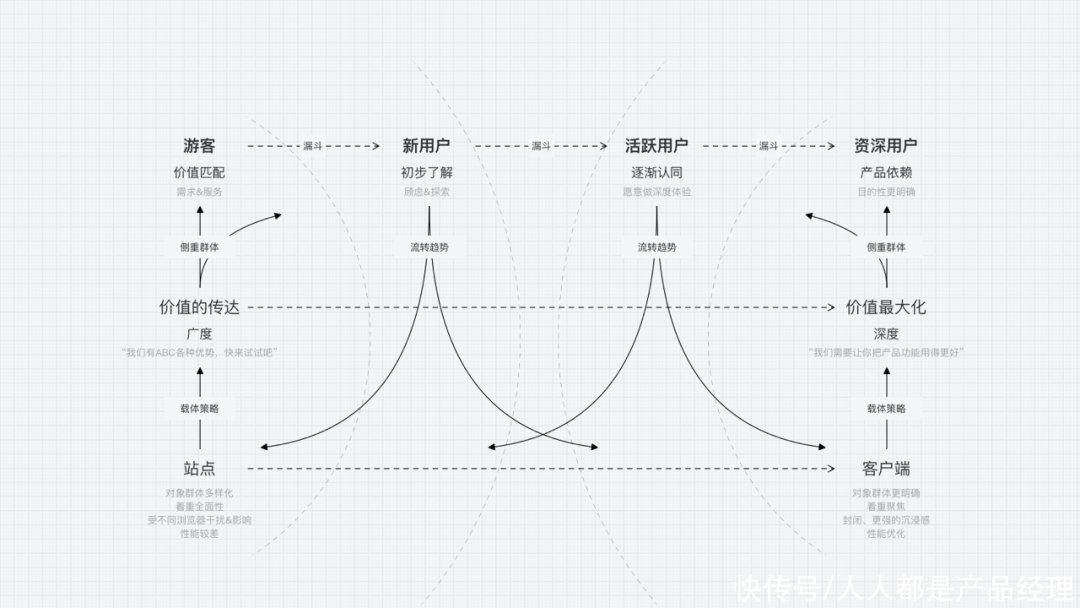 辅助|系统化思维如何辅助设计实现