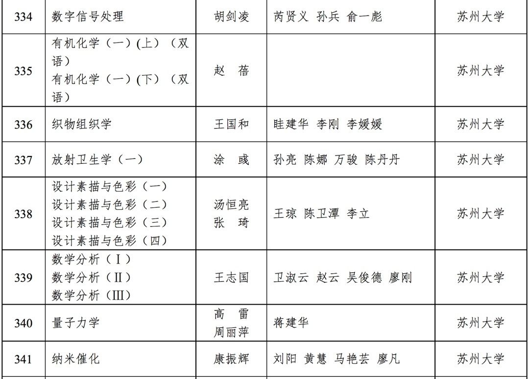 苏州城市学院|首批省级一流本科课程认定结果公布，在苏高校这些课程入榜！