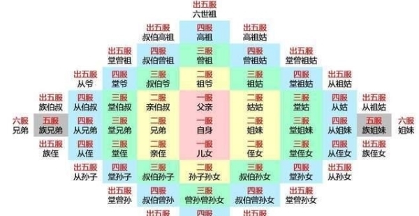 夷三族之|历史上“诛九族”诛的都是哪九族？史上承受诛九族酷刑的都有谁？