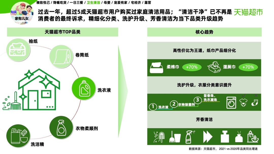 年轻家庭消费新姿势：追地方特产、爱精致露营、卫浴消费也升级 |封面天天见|新消费观察 | 卫浴