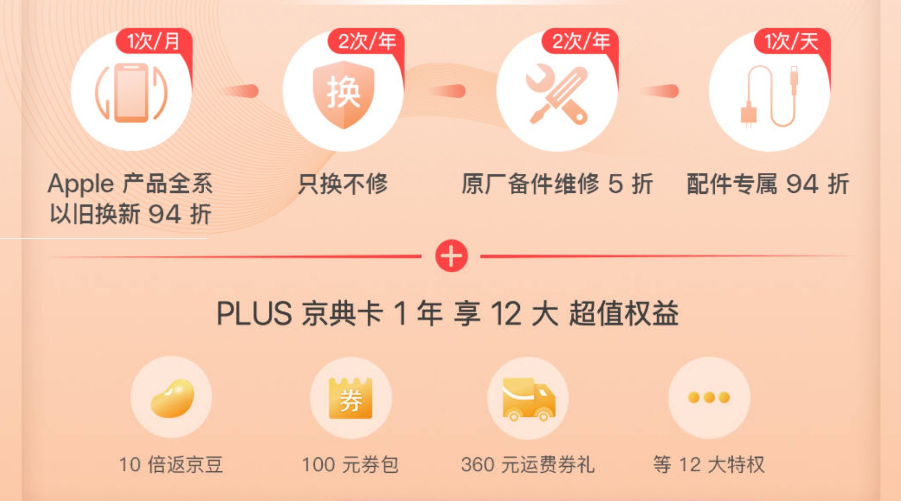 联名会员卡|99元！京东推出苹果联名会员卡：福利不少，可惜门槛太高了