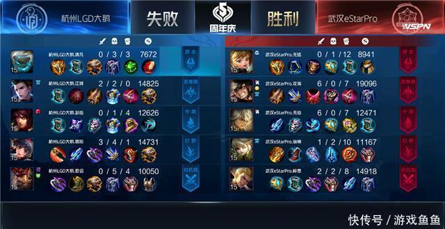 大鹅|秋季赛快讯:江城暴躁老黄忠闪现炮轰,杭州LGD大鹅险胜武汉eStar