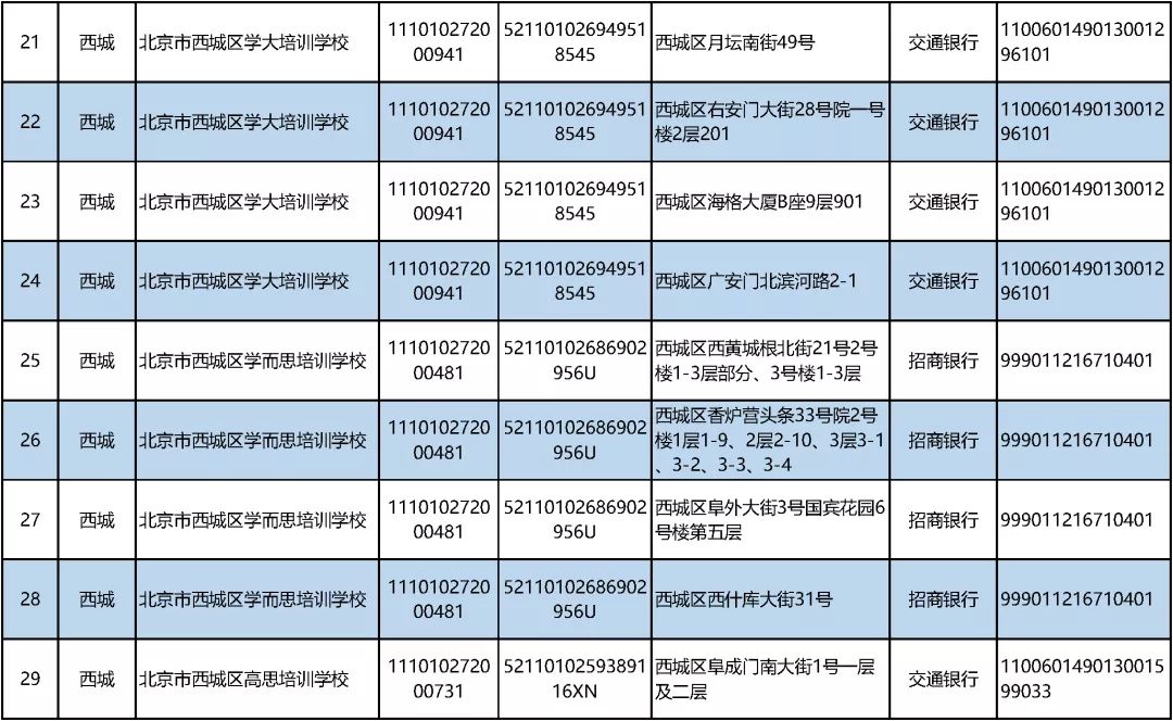 白名单|北京公布首批学科类校外培训机构“白名单”