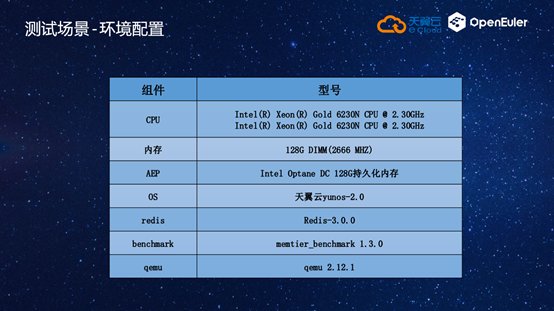 中国电信|中国电信天翼云已用上华为欧拉 openEuler 内存分级扩展功能