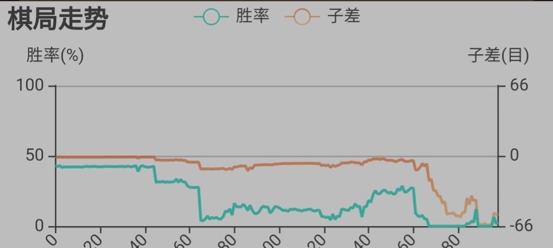 关键|第25届三星杯16强关键战胜负处浏览——申旻峻躺倒得有点早