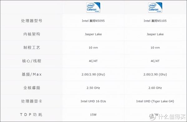 希捷酷狼|NAS丨不懂的点全在这儿！20个冷僻问题解答