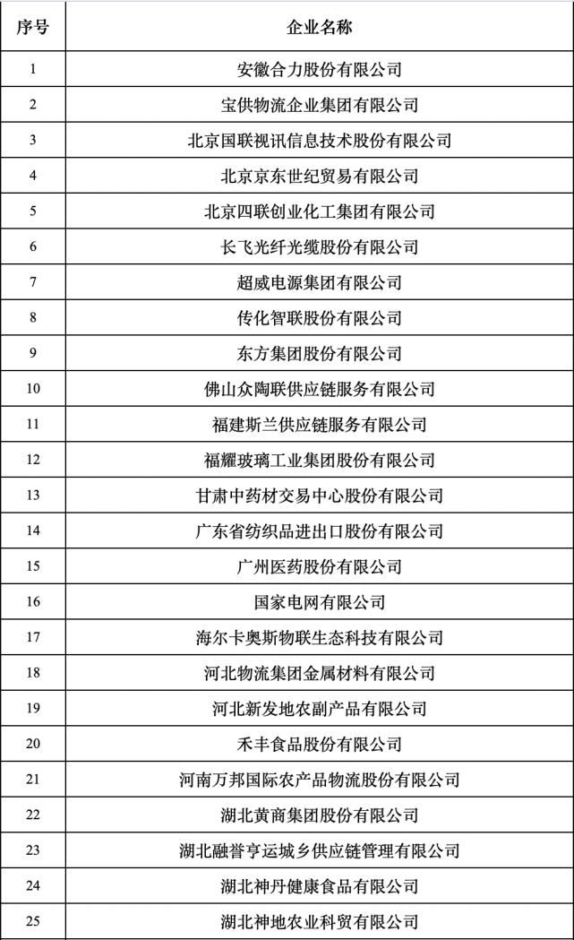 供应链|赞！这3家滇企成为全国首批供应链创新示范企业