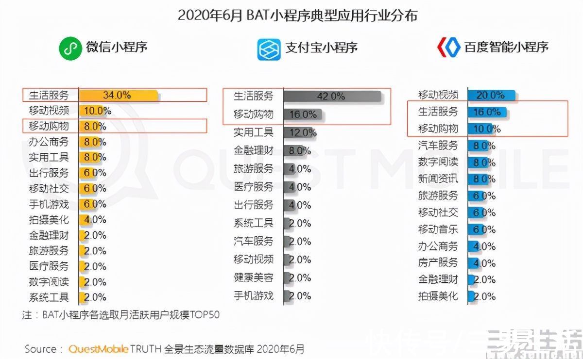 支付宝|推出青春版搜索Wonder，百度围绕主业再使新招