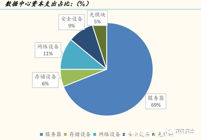 一线城市|云计算产业链全景地图