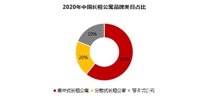 年轻人|关于集中式长租公寓,看这一篇就够了