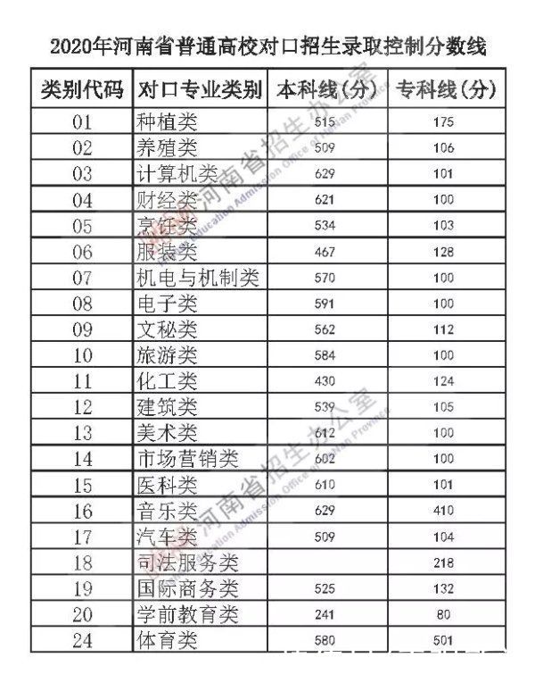 文科|2021年河南高考分数线出炉！文科一本558，理科一本518