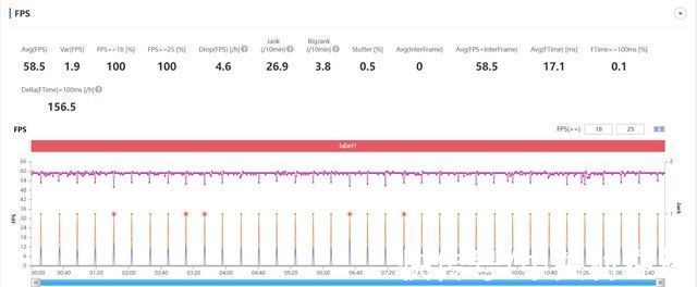 帧率|胖达白性能实测，追求性能体验何必选择游戏手机？
