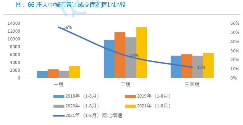 成交量|8月全国新房成交量持续下滑 各线级城市成交活跃度趋稳
