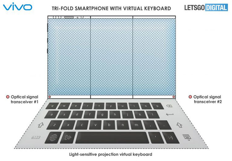 fold折叠屏|vivo三折折叠屏手机技术专利曝光 或将配备投影虚拟键盘功能