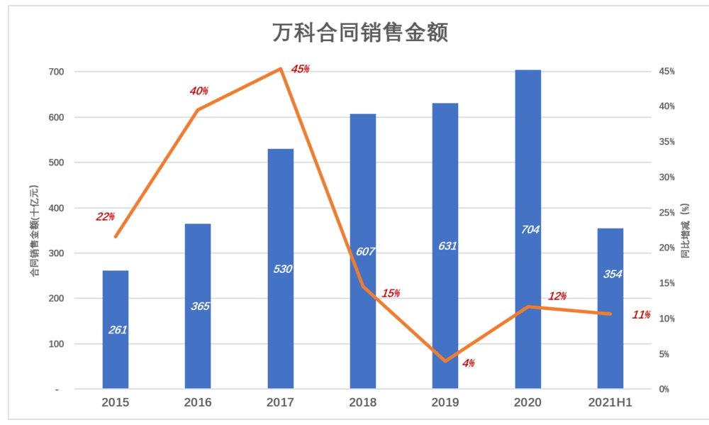 悬崖|万科距离“悬崖”有多远