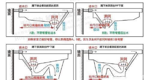 蹲便器高度多少厘米