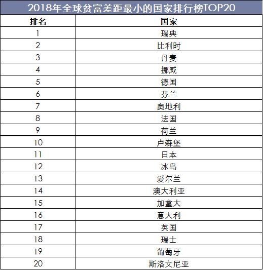 19年全球及中国贫富差距分析报告 贫富差距使国家幸福感下降 快资讯