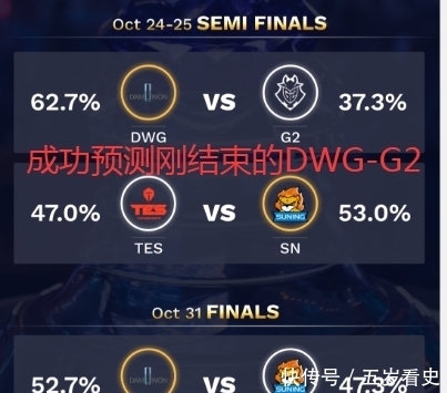 暗箱|LOL世界总决赛疑似“暗箱操作”？AI告诉你今年冠军将花落谁家！