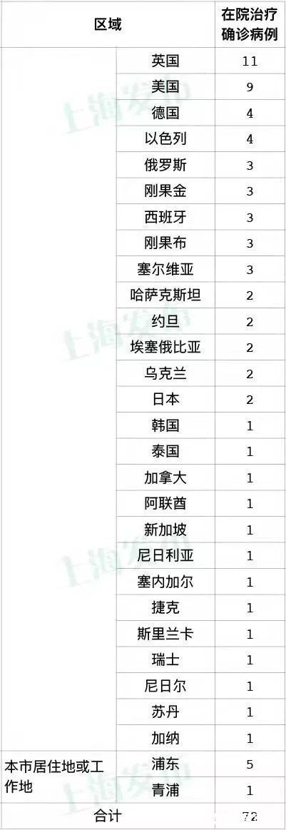 要闻|12月13日·上海要闻及抗击肺炎快报