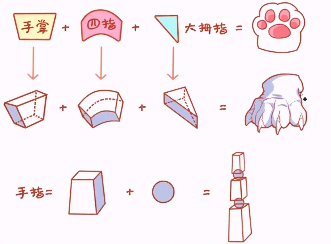 画手|小白怎么画好手部?一篇文章就教会你!