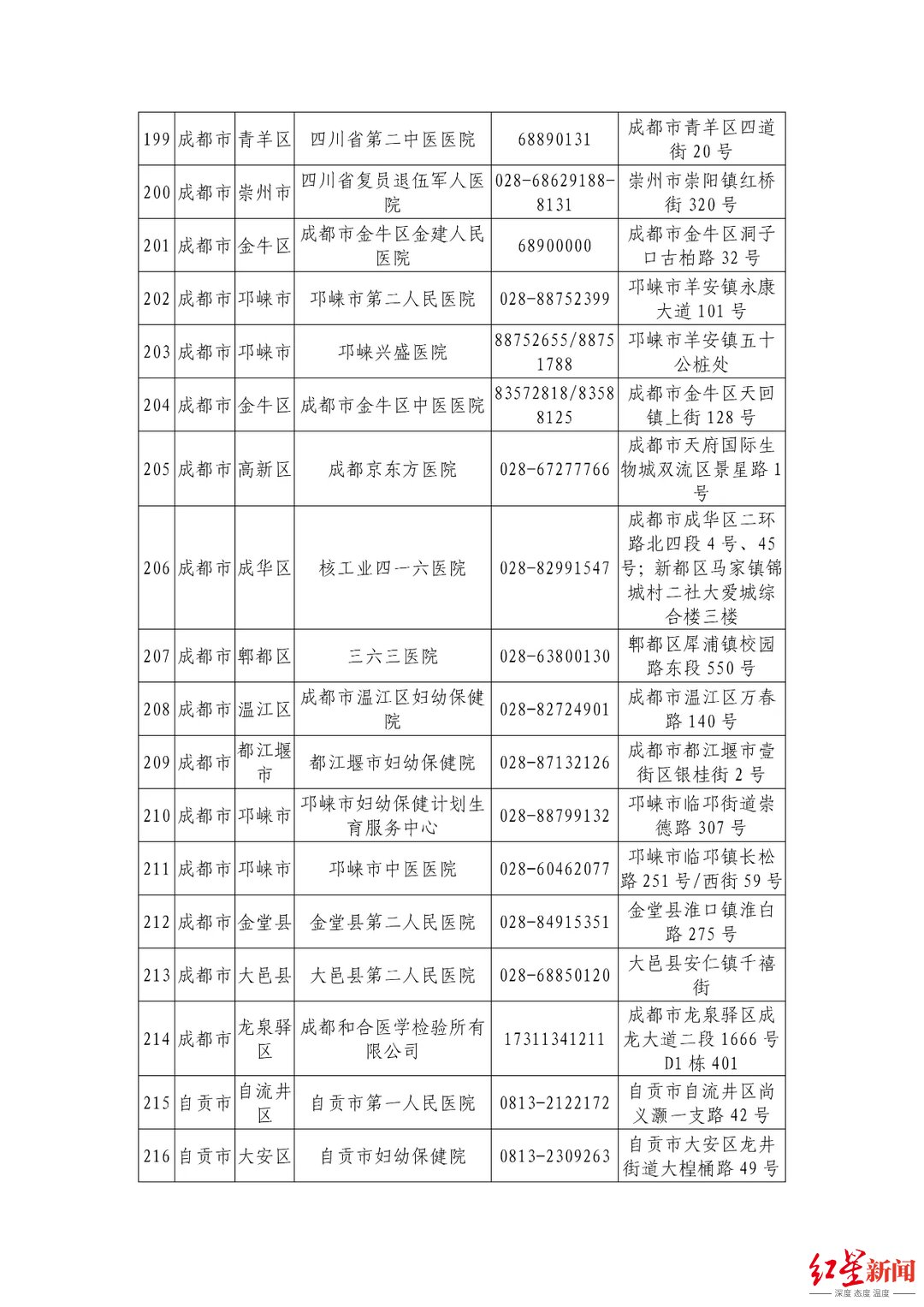 机构|最新最全！四川省公布944家新冠病毒核酸检测机构信息