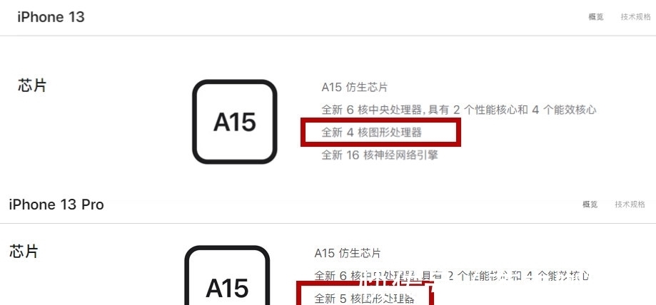 iphone|80分钟苹果发布会不用看了，iPhone 13系列隐藏这些猫腻