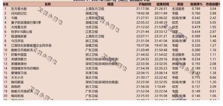 调解类|遭遇“中年危机”的调解类节目，如何与时俱进？