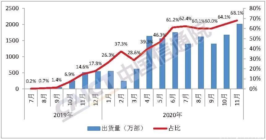 运营商2020年发生的大事，全都在这了