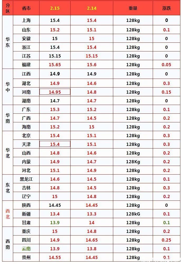 学到了（油价下个调价日）什么时候调整汽油价格 第3张