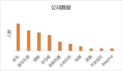 msc|跃工场留学｜毕业于“王爱曼华”四所英国高校的学生都去了哪里？