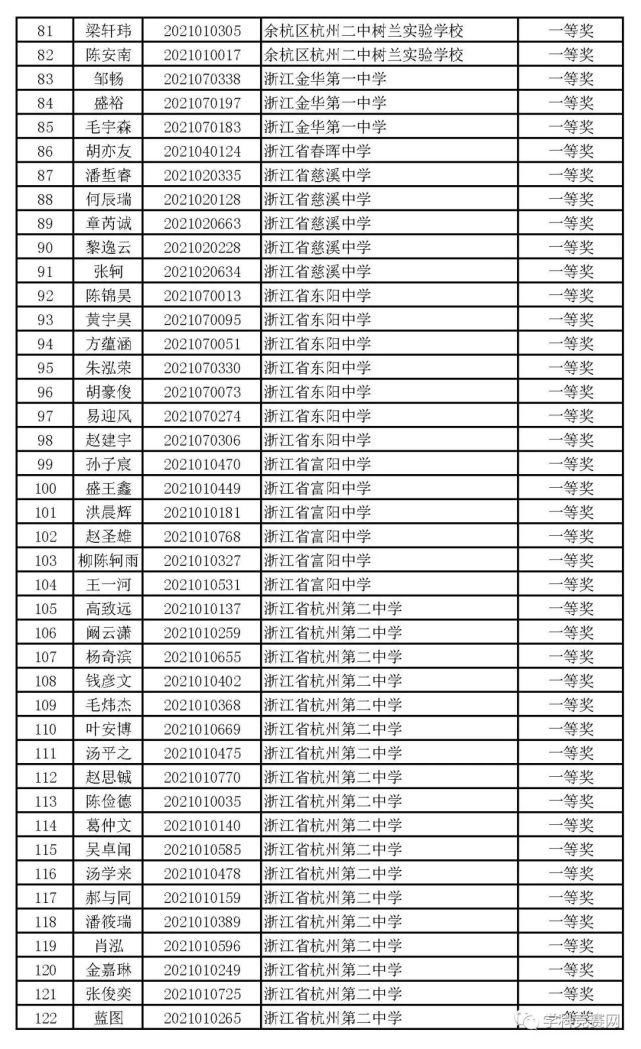 一等奖|浙江省2021年高中化学预赛获奖名单出炉