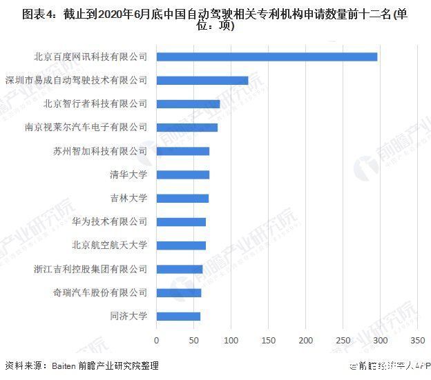 合集|前瞻智能汽车行业研报合集:华为坚称不造车，“放狠话”背后其实另有想法?