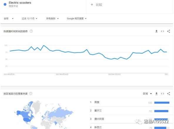 TikTok跨境小店东南亚4国上线,电动滑板车热度又爆了?