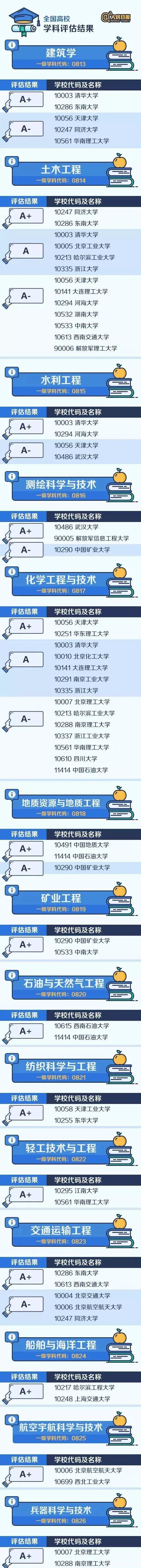 大学|堪称全国“最难考”44所大学，实力强竞争大！有你的目标院校吗？