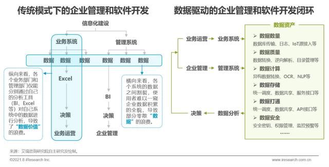 中国企业|2021年中国企业级无代码开发白皮书