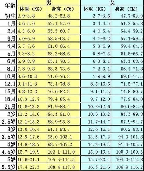 游乐场|女孩8岁身高1.08m,算矮吗?算,医生建议这三个方面的养育要重视