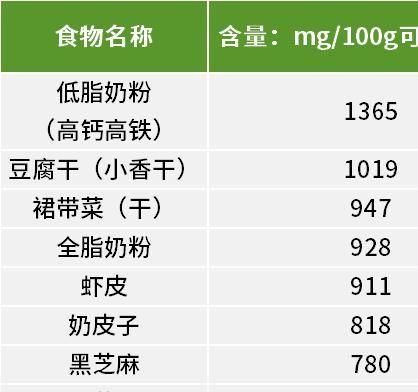 豆油皮|这3种天然食物尽量少吃,控制血压,让高血压不再害怕,美味健康
