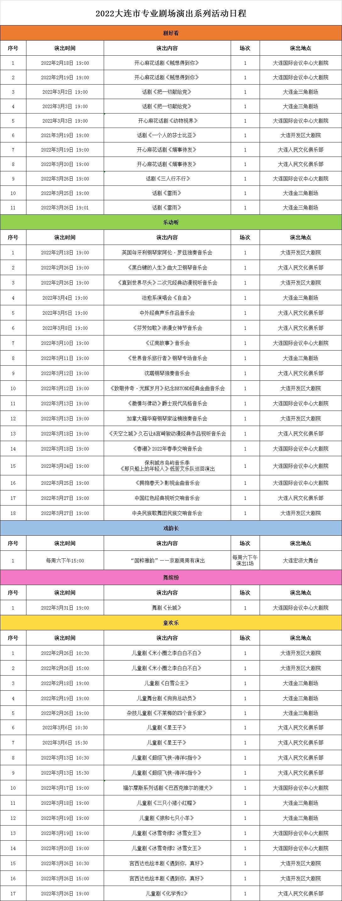 大连市|200余场精彩演出贯穿全年!大连市专业剧场系列演出活动精彩开启