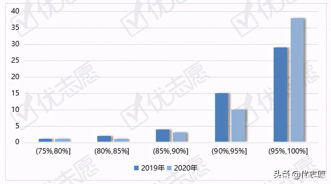 北京工业大学本科生毕业就业波动分析：国企就业率明显提升