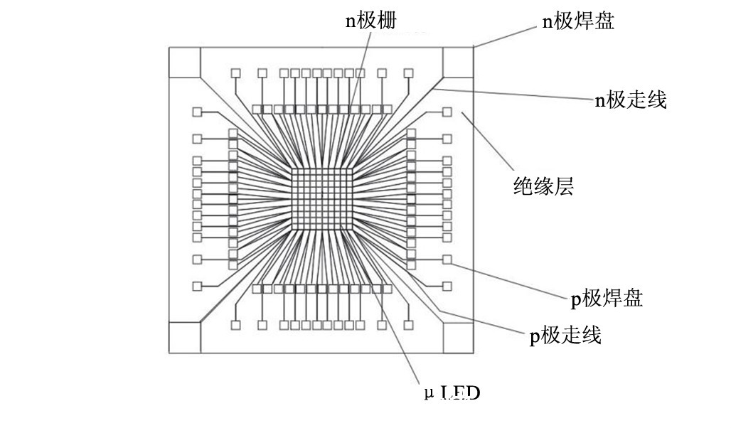 进展|《炬丰科技-半导体工艺》Micro LED研究进展