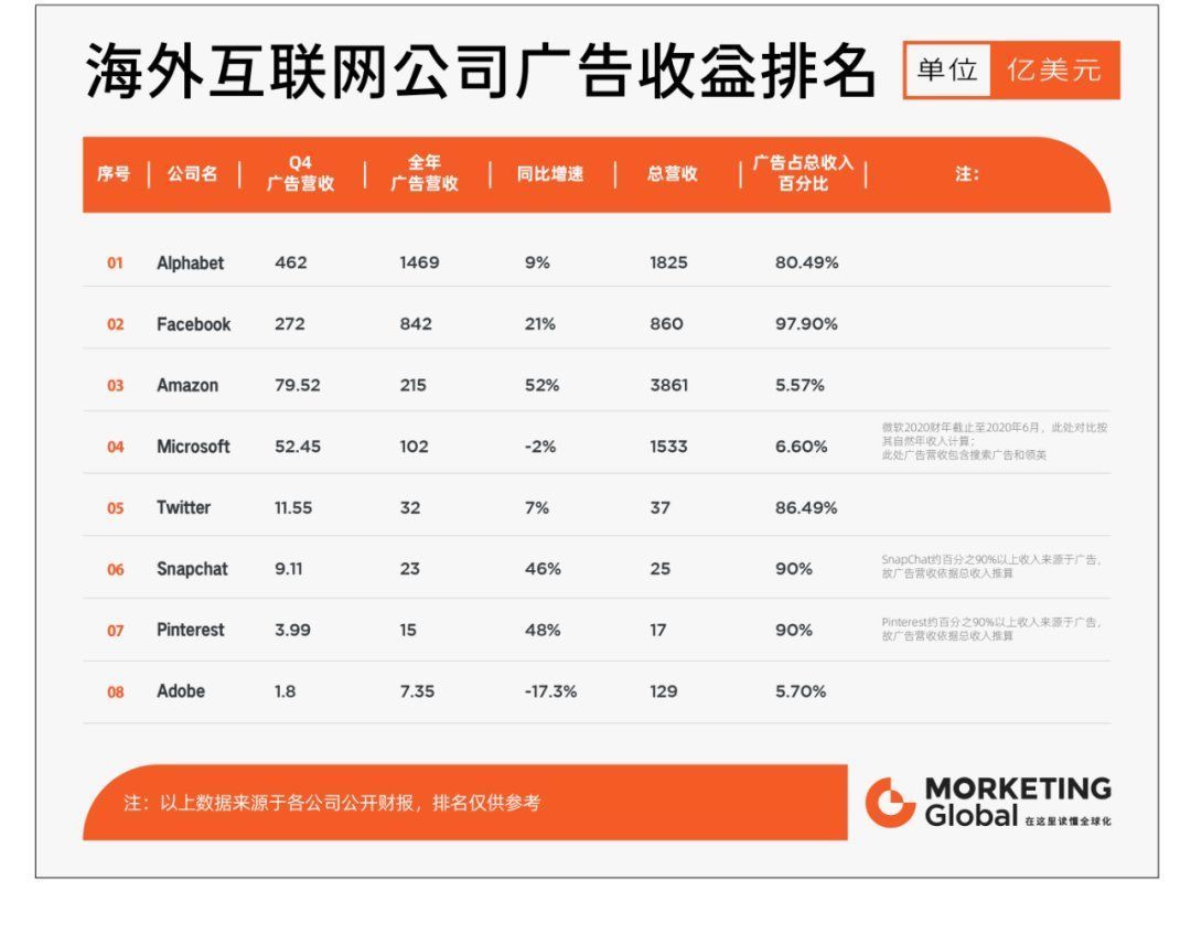 博弈|互联网巨头的下半场——与监管小心博弈