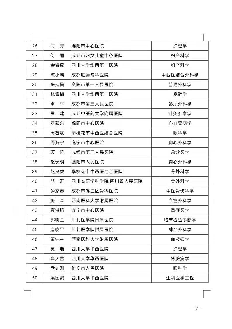 卫生|四川省卫生健康首席专家、领军人才等评选结果公示，有你认识的吗？