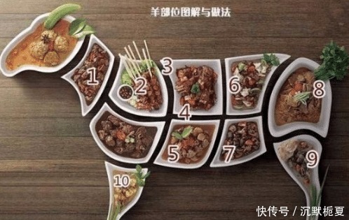 很大|选羊肉时,买哪个部位最好每个部位差别很大,建议弄清楚再买!