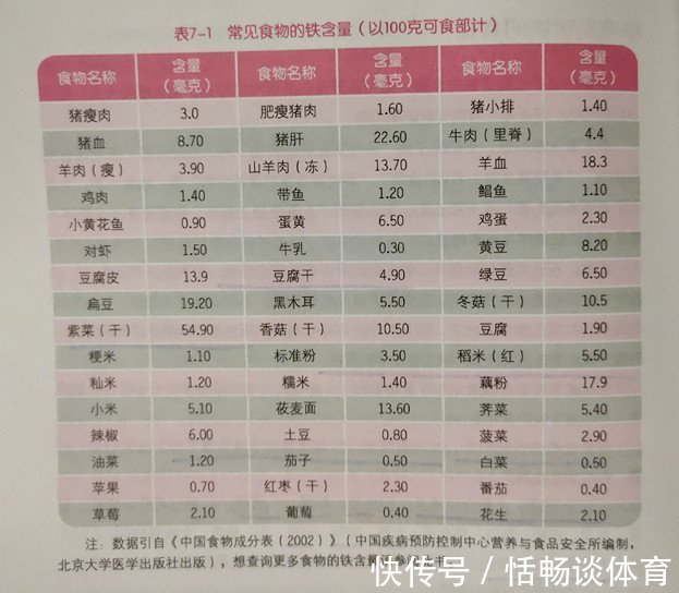 缺铁|6-12个月是宝宝缺铁高峰期，如何辅食补铁？避开3误区别影响发育