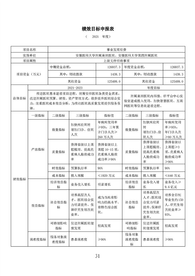 安徽医科大学2021年单位预算