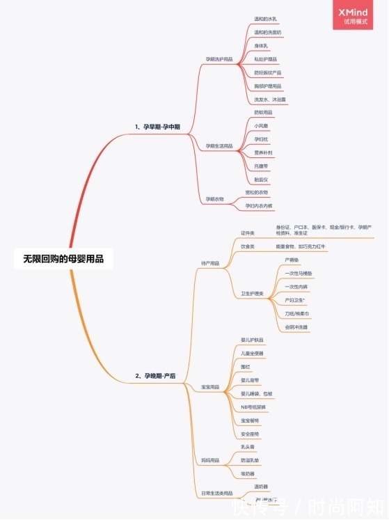 待产包|二胎妈妈经验分享!跪求千万别停产的母婴用品全在这了,建议收藏